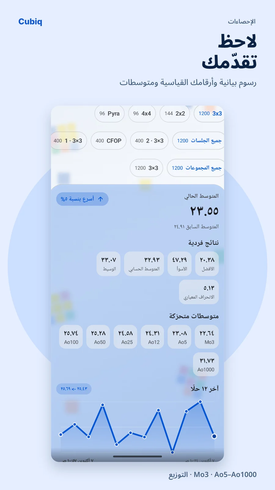 Cubiq · الإحصاءات والتقدّم · العربية