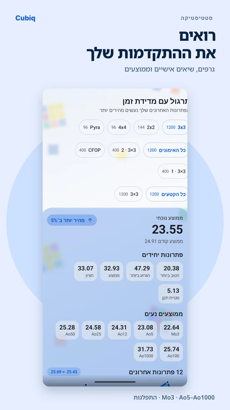Cubiq · סטטיסטיקה והתקדמות · עברית