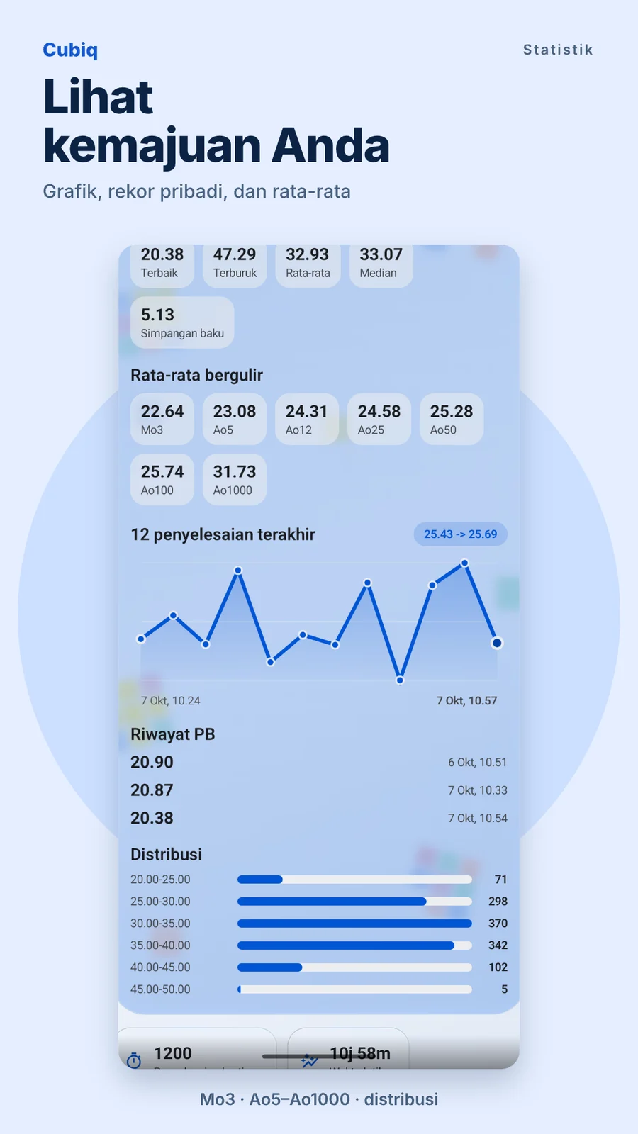 Cubiq · Statistik dan kemajuan · Bahasa Indonesia