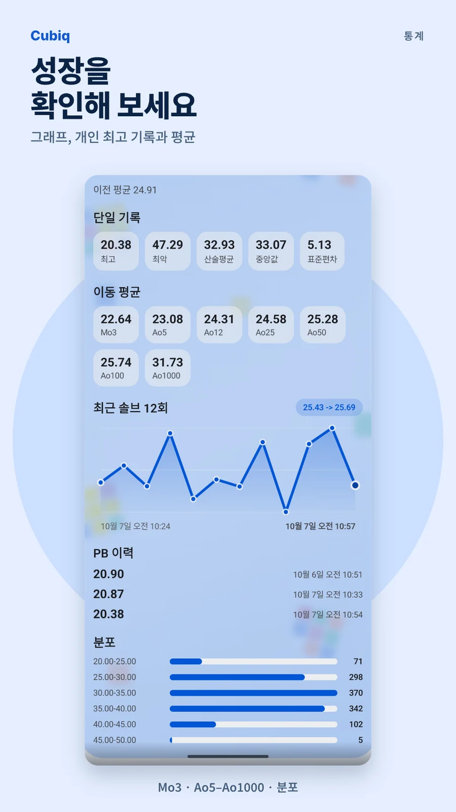 Cubiq · 통계와 학습 현황 · 한국어