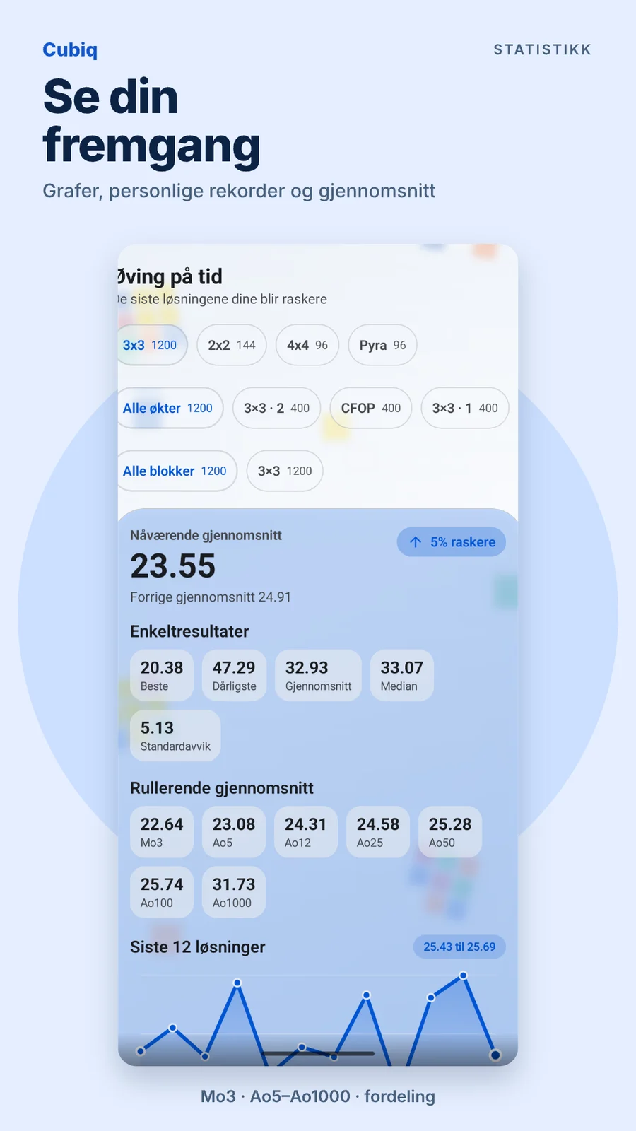Cubiq · Statistikk og fremgang · Norsk (bokmål)
