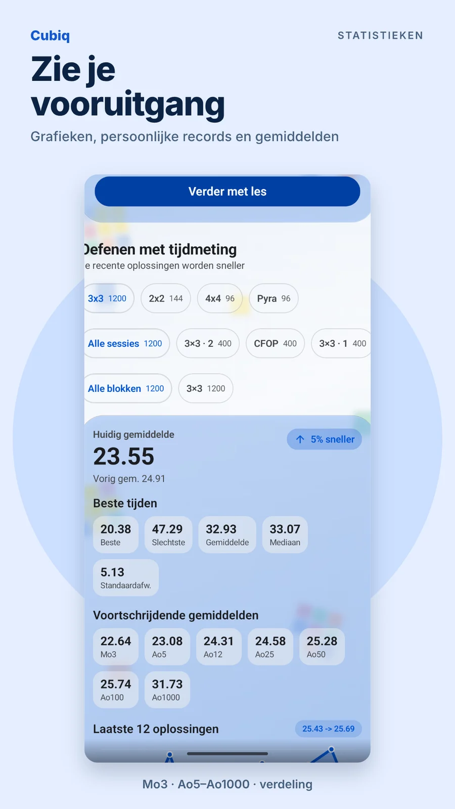 Cubiq · Statistieken en voortgang · Nederlands