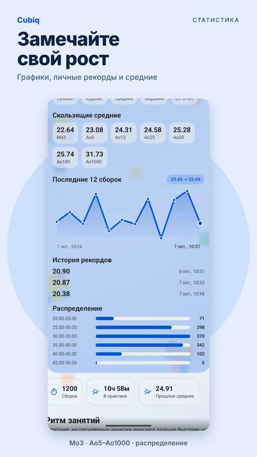 Cubiq · Статистика и прогресс · Русский