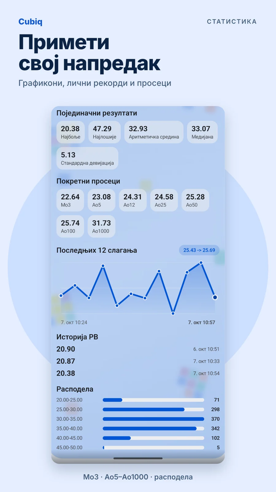 Cubiq · Статистика и напредак · Српски