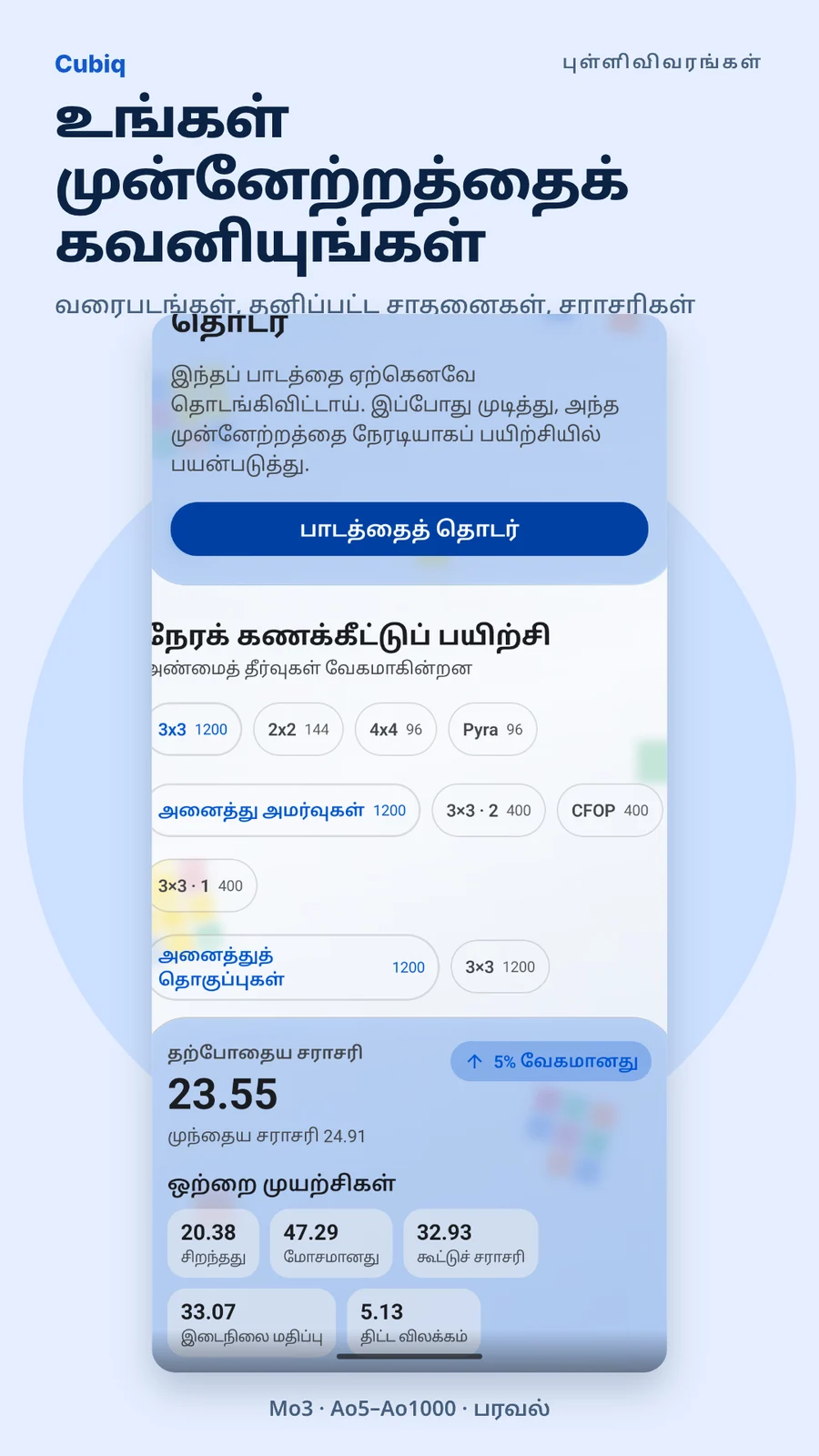 Cubiq · புள்ளிவிவரங்களும் முன்னேற்றமும் · தமிழ்