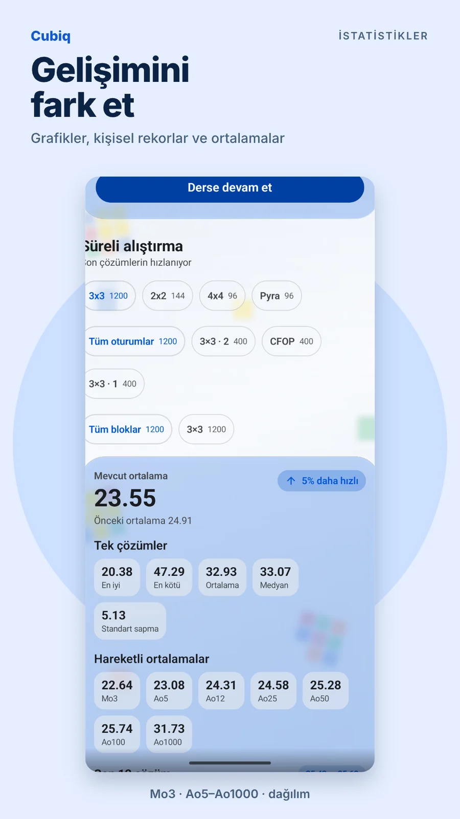 Cubiq · İstatistikler ve ilerleme · Türkçe