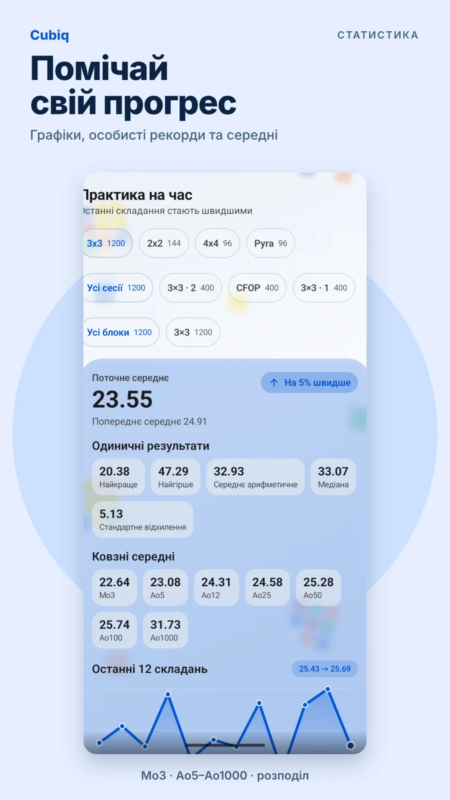Cubiq · Статистика й прогрес · Українська