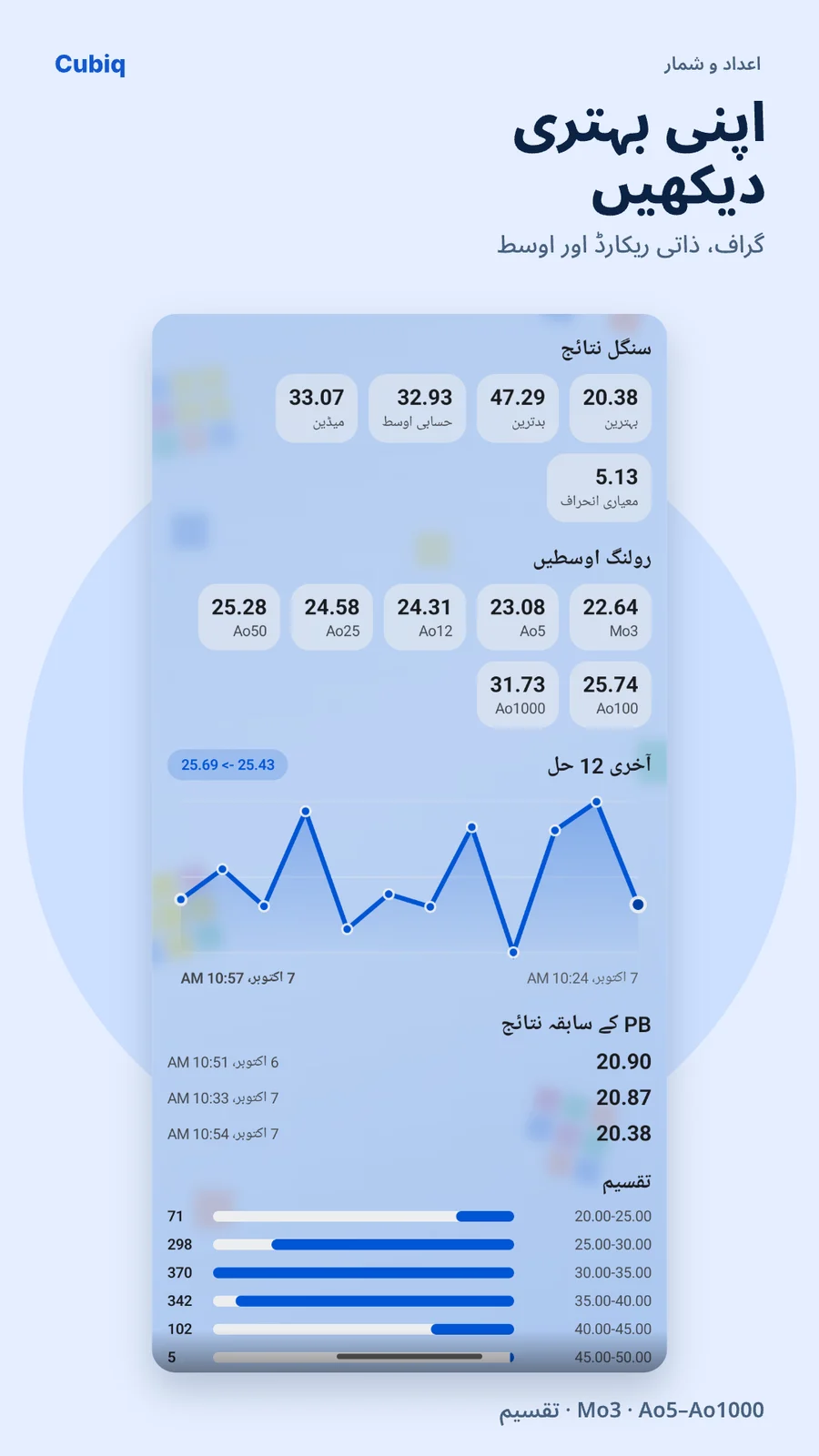 Cubiq · اعداد و شمار اور پیش رفت · اردو