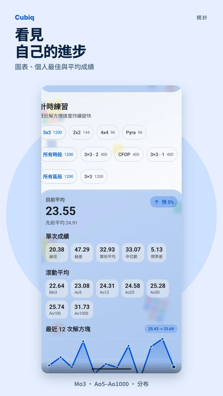 Cubiq · 統計與進度 · 繁體中文